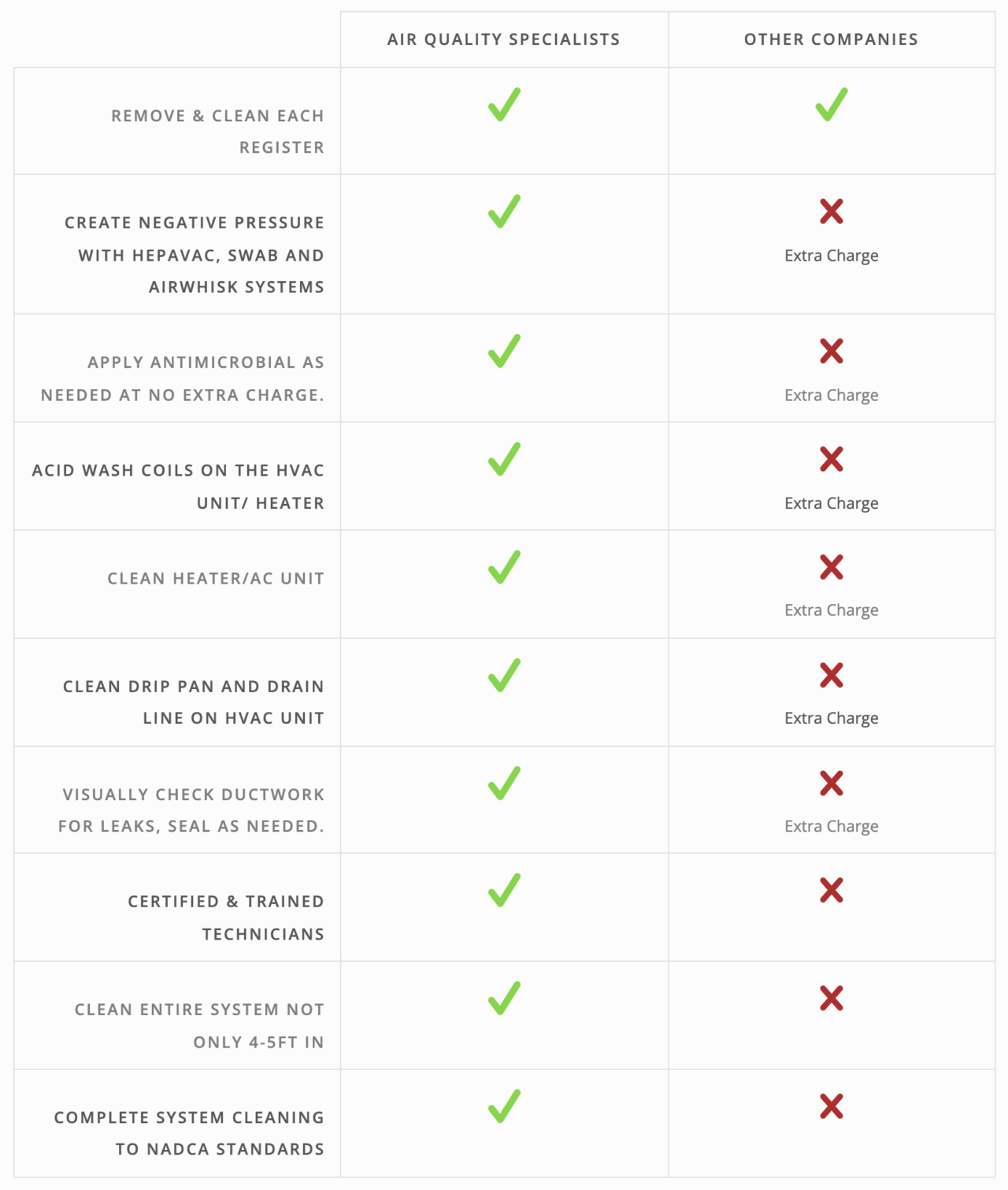 Air Quality Specialists checklist